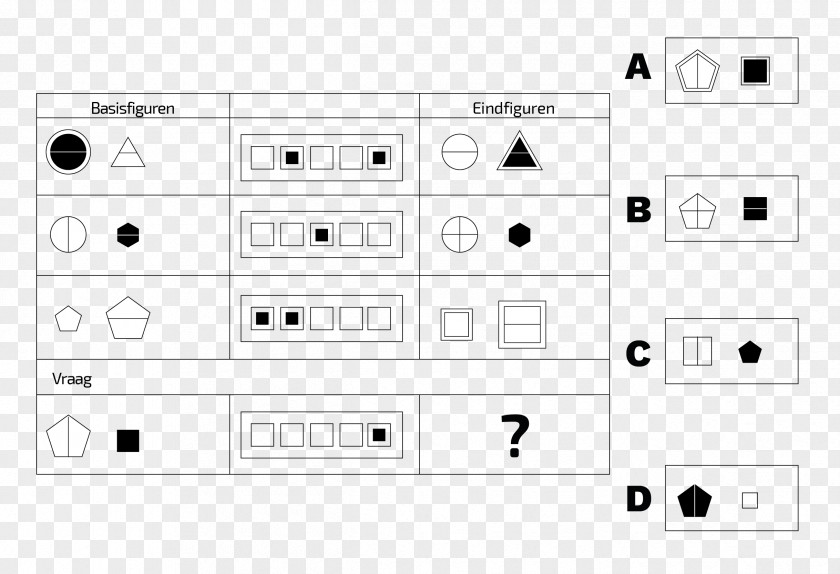 Die Antwoord Selor Assessment Training Question Pattern PNG