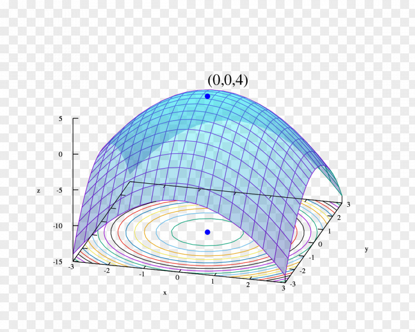 Optimization Mathematical Subgradient Method Iterative Problem Subderivative PNG