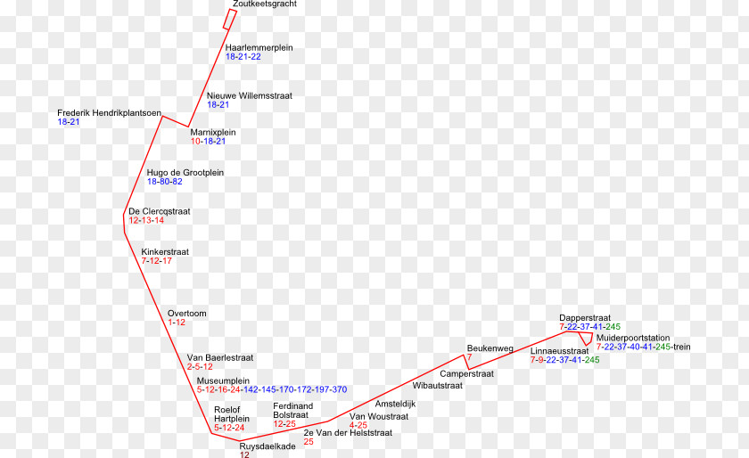 Tram Route 3 Trams In Amsterdam Centraal Railway Station Tramlijn 12 PNG
