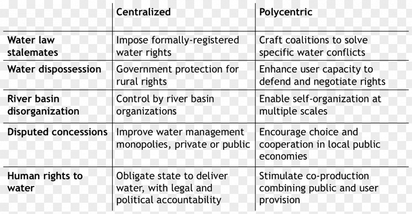 Dynamic Water Law Collective Action Essay Organization Document PNG
