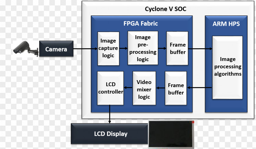 Technology Machine Vision Digital Image Processing OpenCV Algorithm PNG