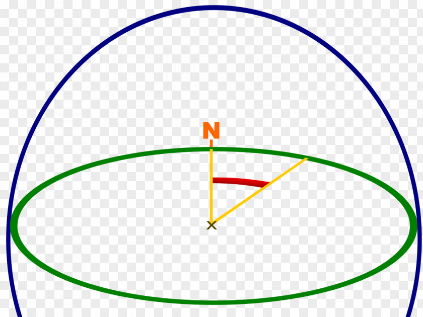 Angle Azimuth Sehungsbogen Des Sirius Sothic Cycle PNG