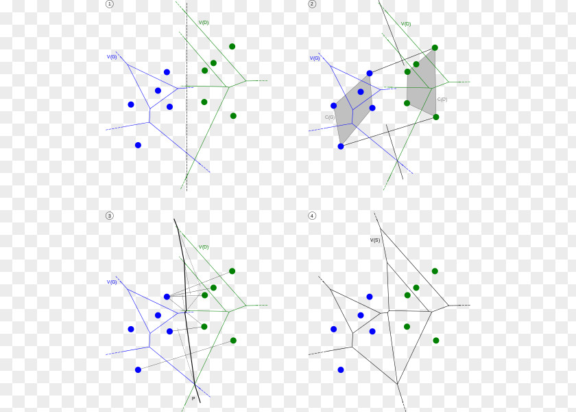 Divide And Conquer Algorithm Voronoi Diagram Point Recursion PNG