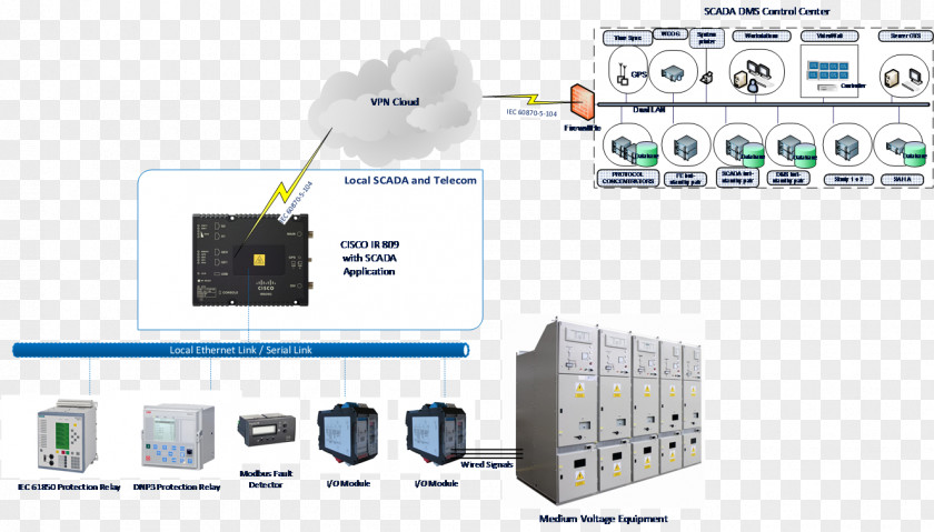 Communication Protocol Remote Terminal Unit Electronics SCADA Modbus RS-485 PNG