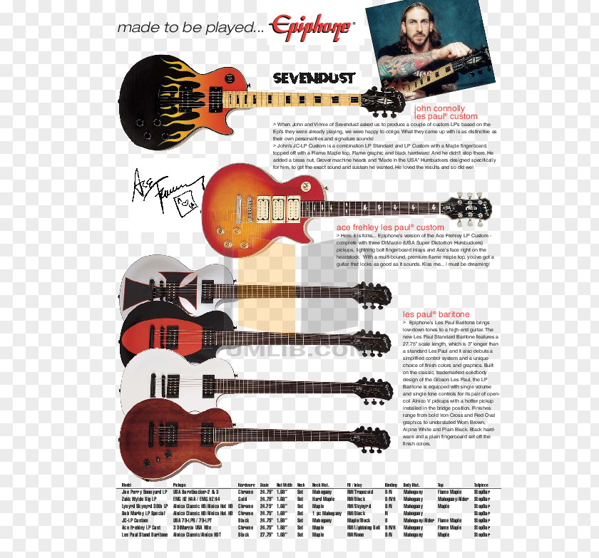 Electric Guitar Ukulele Gibson Les Paul Custom Epiphone PNG