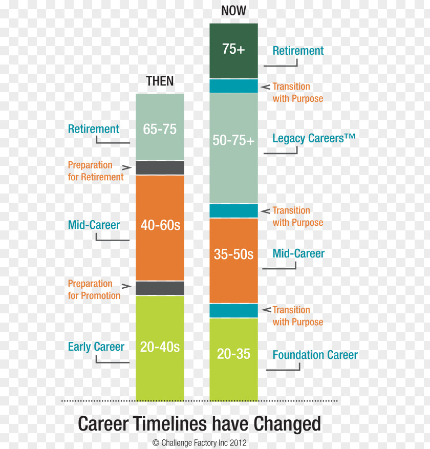 New Timeline Talent Management Organization Business Infographic PNG
