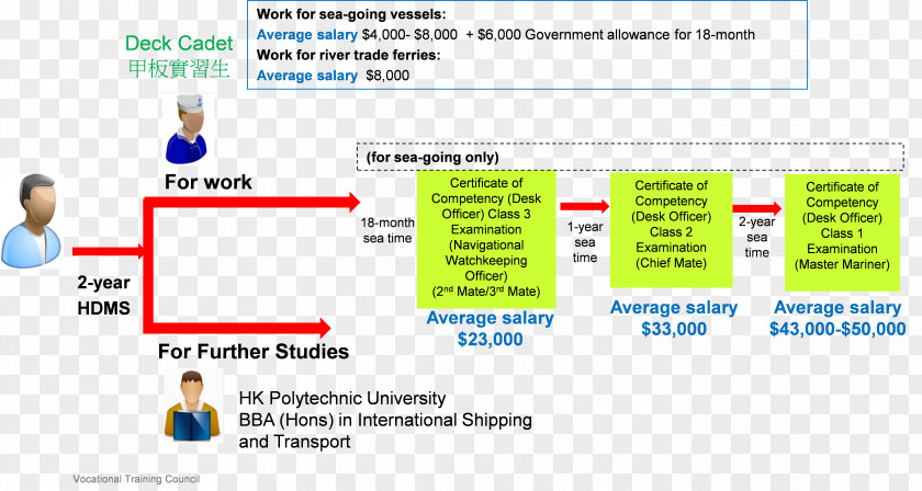 Pathway Mechanical Engineering Marine Career Chemical PNG