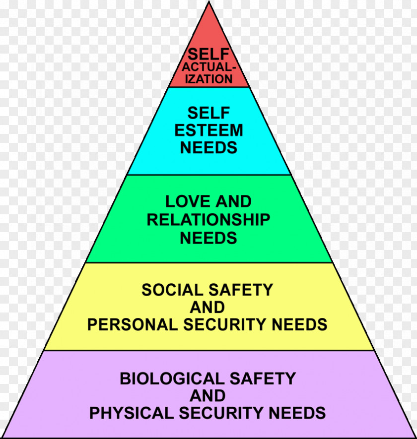 Self-introduction Maslow's Hierarchy Of Needs Self-actualization Self-transcendence Symbol PNG