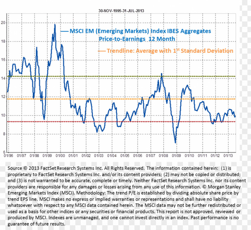 Mobius MSCI Emerging Markets Index Institutional Brokers' Estimate System PNG