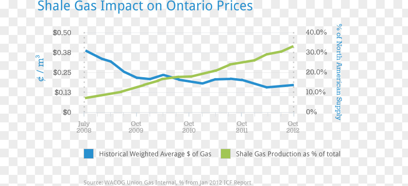 Rise In Price Document Product Design Line Angle Brand PNG