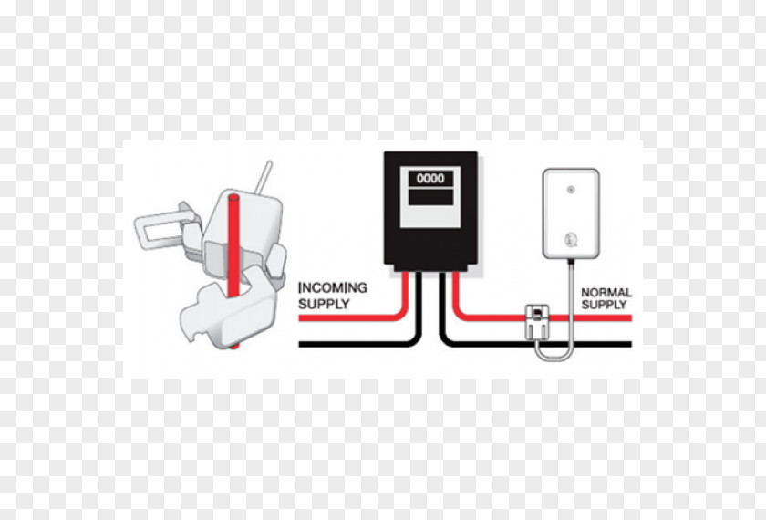 Energy Save Consumption Conservation Electricity Home Monitor PNG