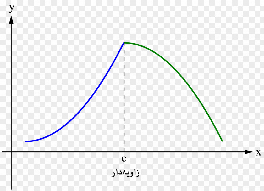 Triangle Diagram PNG