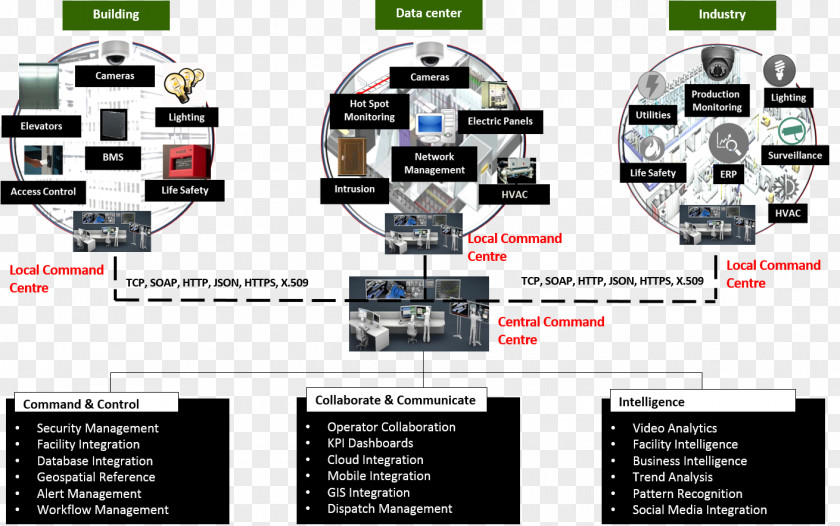 2020 Fusion Facility Management Real Estate Property Technology PNG