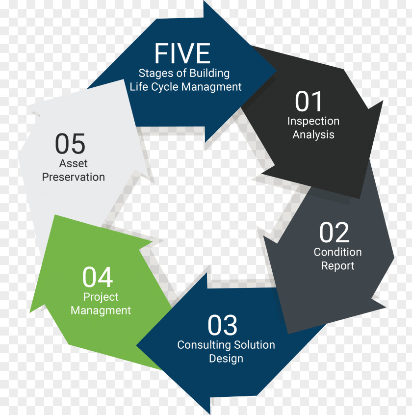 Building Envelope Lifecycle Management Product Life-cycle PNG