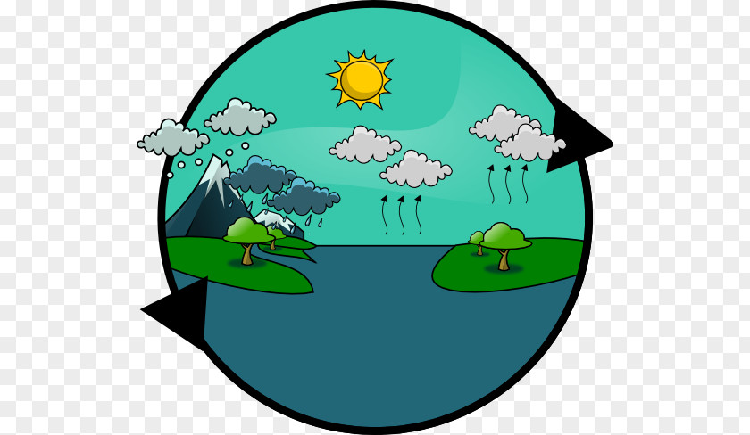 Water Cycle Clipart Rain Knowledge Resource PNG