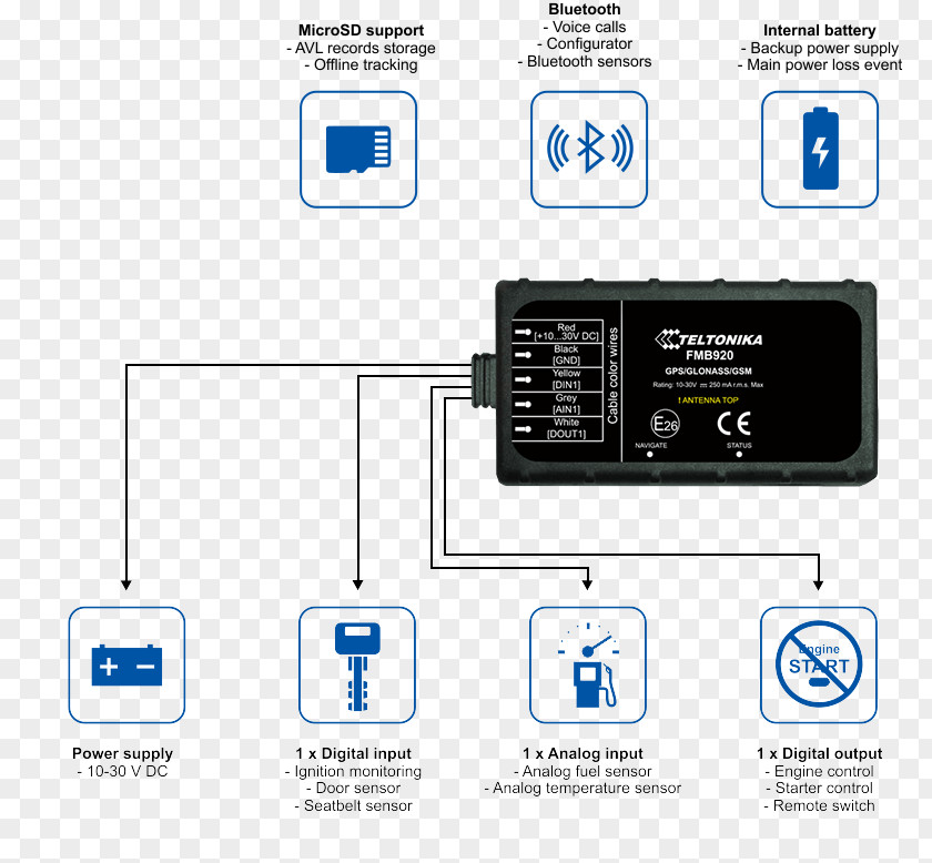 Gps Tracker GPS Navigation Systems Tracking Unit Vehicle System LTE PNG