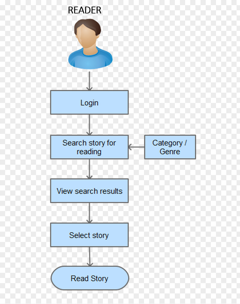 Line Point Angle Organization PNG