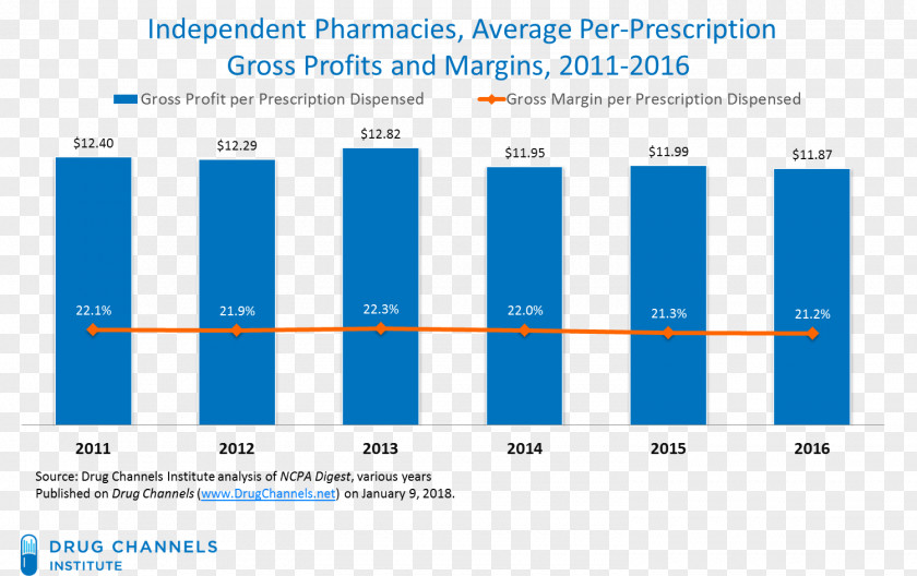 Business Profit Margin Pharmacy Student PNG