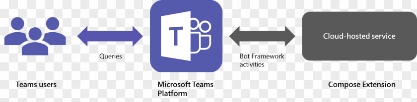 Microsoft Teams Logo Brand PNG