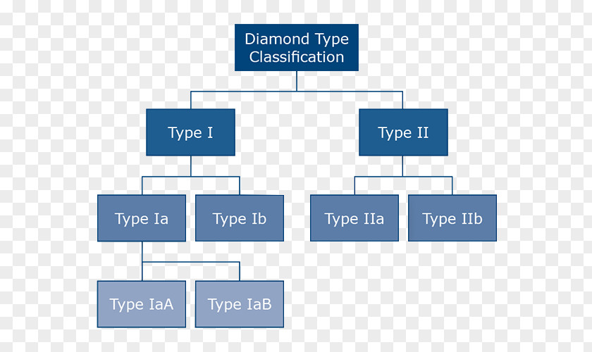 Blood Type Diamond Culet Brand PNG