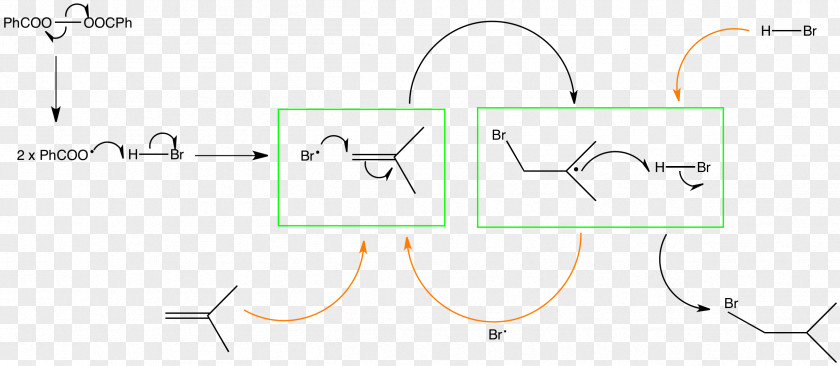 Polymerization Logo Document Point Angle PNG