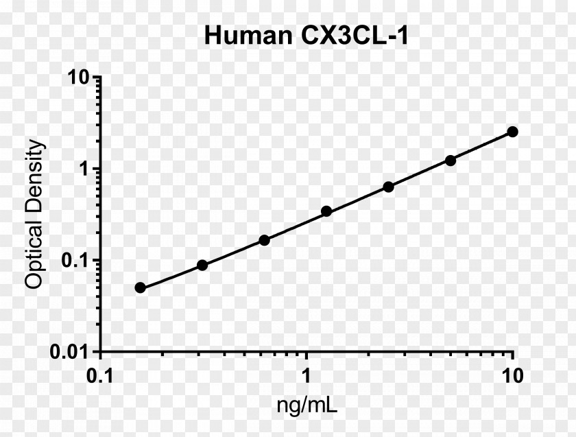 Cancer Cell Culture Kit ELISA Serum CCL2 Abcam Antibody PNG