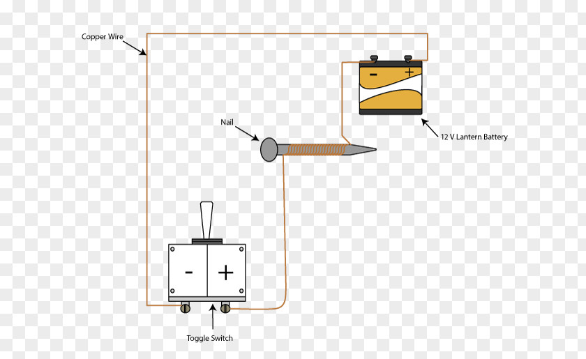 Experiment Procedure Wiring Diagram Electromagnetic Induction Craft Magnets PNG