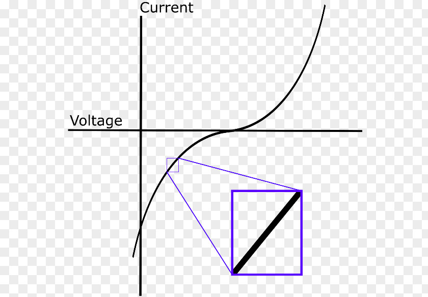 Electrochemistry Electric Current Nyquist Plot Electrical Impedance Potential Difference PNG