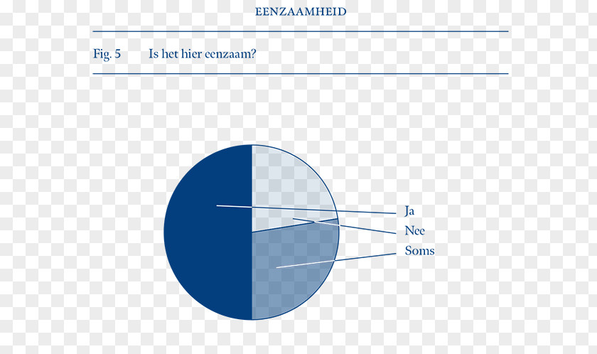 Mature Tie Brand Product Design Web Analytics Diagram PNG