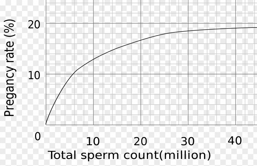 Semen Analysis Oligospermia Spermatozoon Intracytoplasmic Sperm Injection PNG analysis sperm injection, clipart PNG
