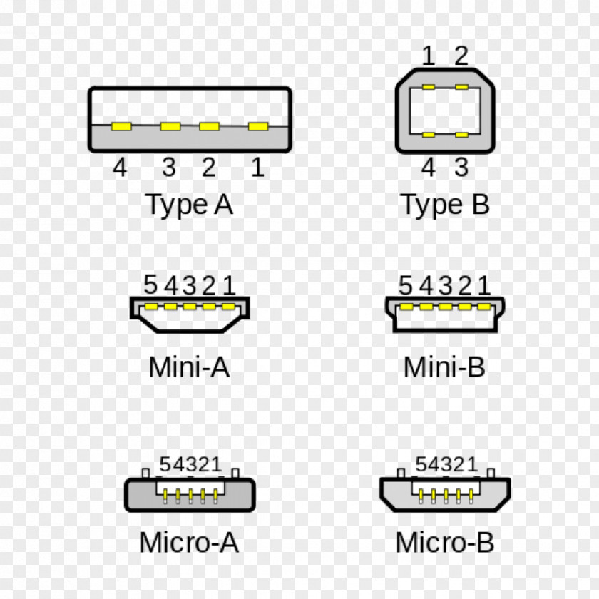USB Battery Charger Micro-USB USB-C Mini-USB PNG