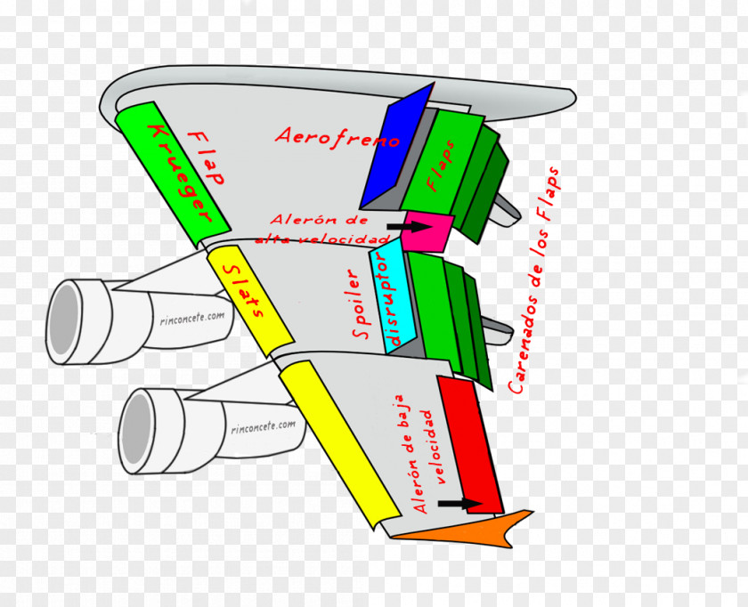 Airplane Ala 結構連接 Carrier-based Aircraft Wing PNG