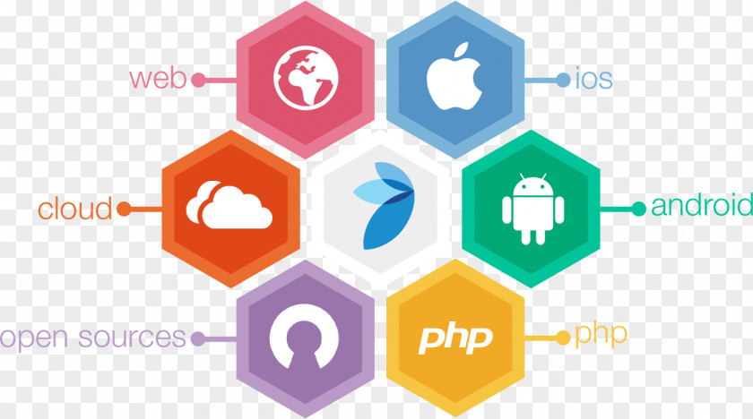 Web Development Company Logo Android PNG
