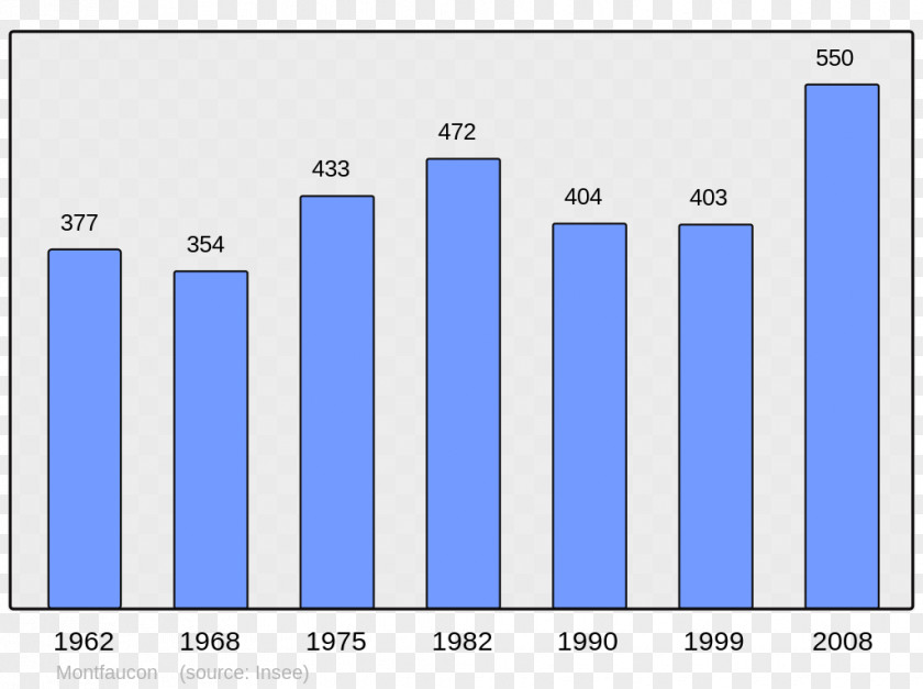 Census Encyclopedia Wikipedia Avenay Auxerre Arrondissement Of Caen PNG