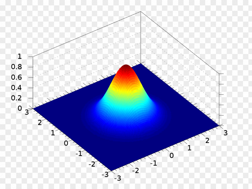 Gaussian Function Normal Distribution Integral Two-dimensional Space PNG