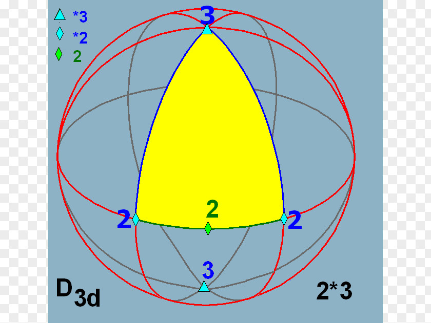 Symmetry Group Sphere Dihedral PNG