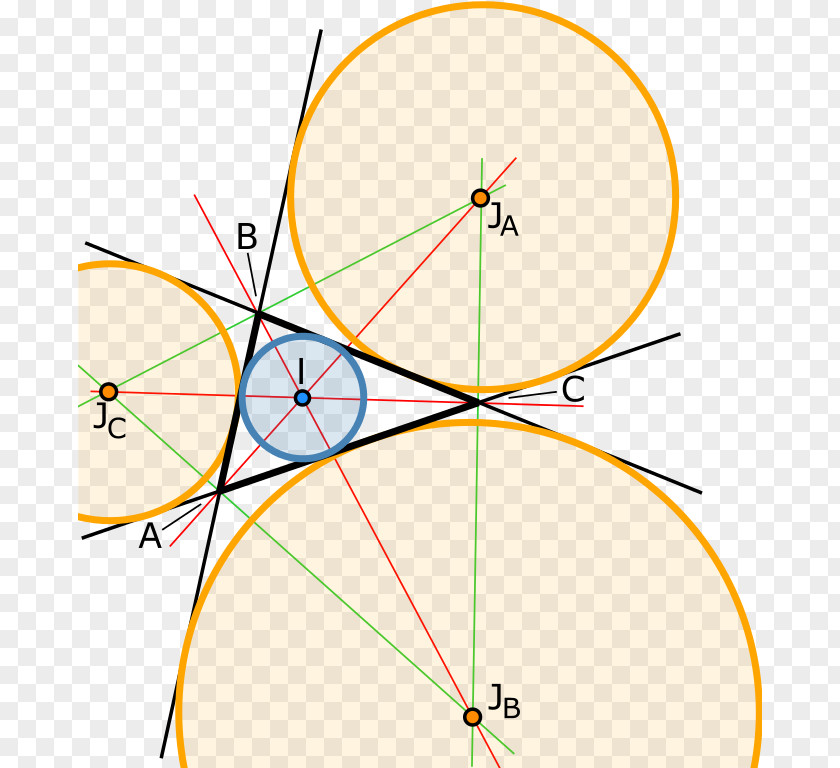 Circle Incircle And Excircles Of A Triangle Beírt Kör Tangent PNG
