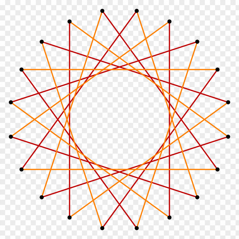 Circle Icosagon Regular Polygon Decagon PNG