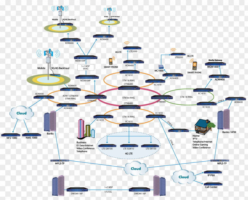 Computer Network Diagram Telecommunications PNG