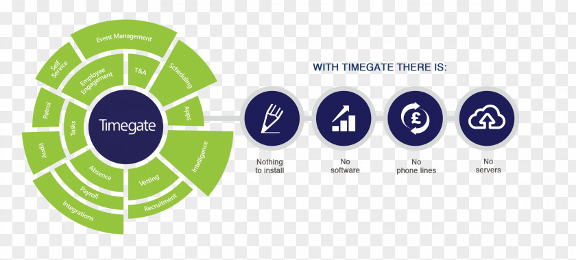 Process Automation Logo Brand Product Design Organization PNG