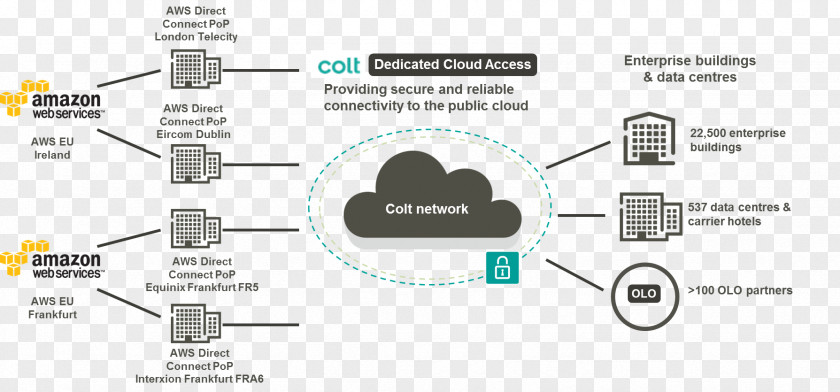 Connect Technology Organization Brand PNG