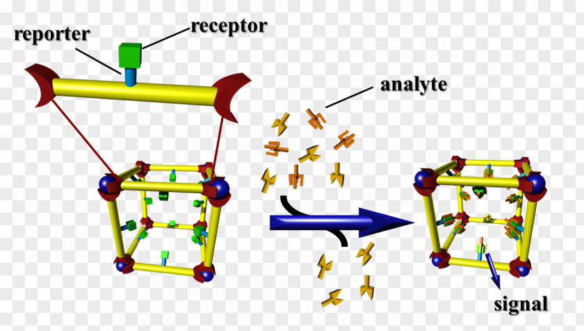 Sensor Metal–organic Framework Drug 2014 FIFA World Cup Quantity PNG