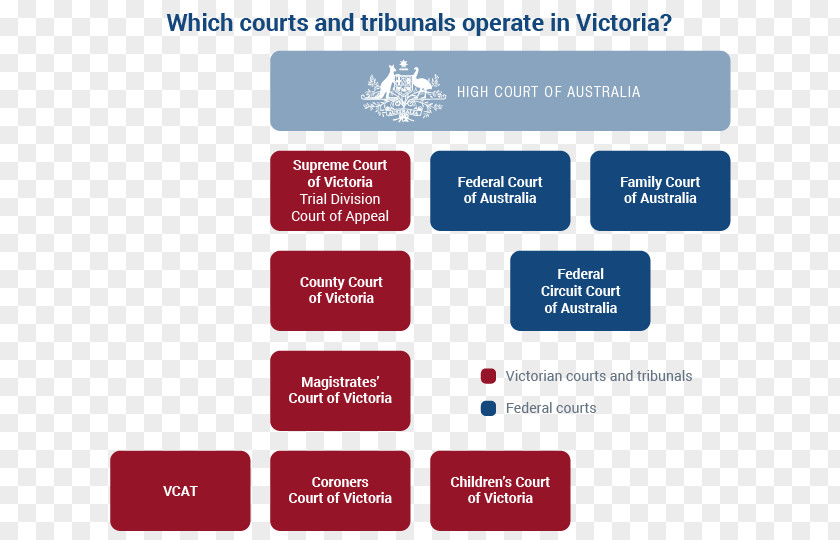 Supreme Court Of Victoria Magistrates' Judiciary PNG