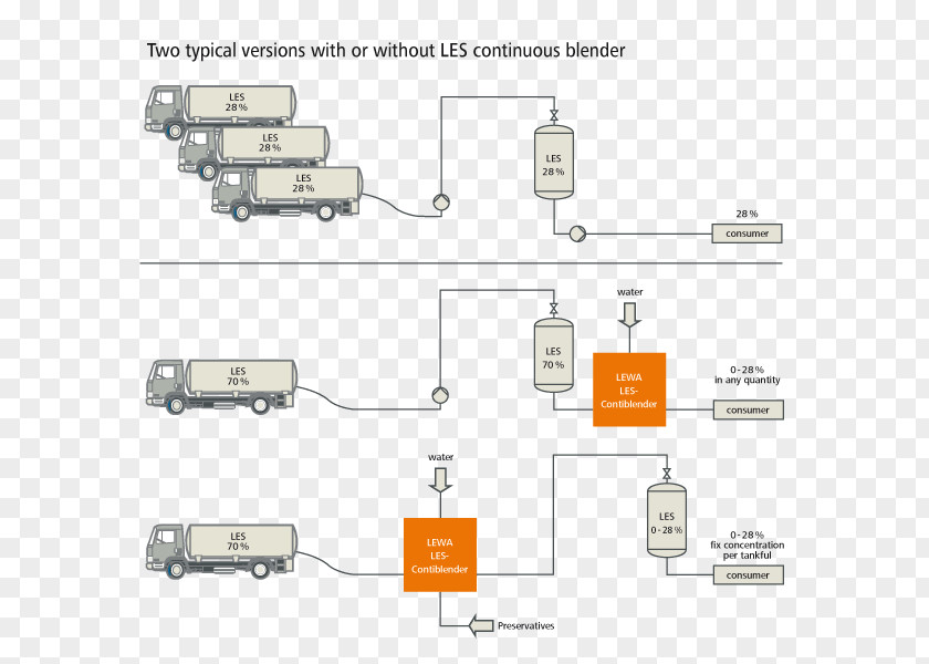 Schematic Diagram Dilution LEWA Alkali Solution Sodium Laureth Sulfate PNG