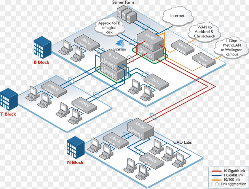 Diagram Computer Network Link Aggregation Redundancy Switch PNG