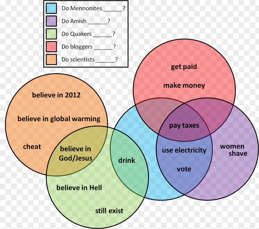 Real Children Number Venn Diagram Coloring Book PNG