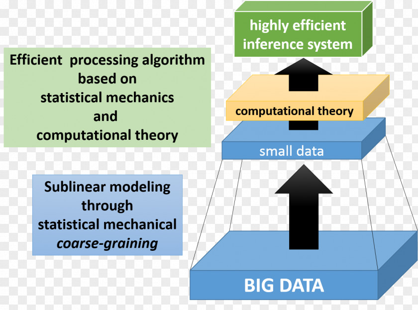 Statistics Statistical Model Inference Scientific Modelling Big Data PNG