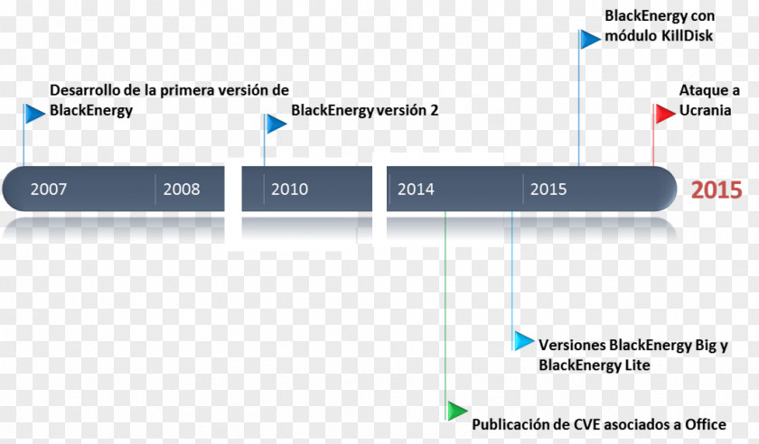 Advanced Persistent Threat BlackEnergy Malware Trojan Horse System PNG