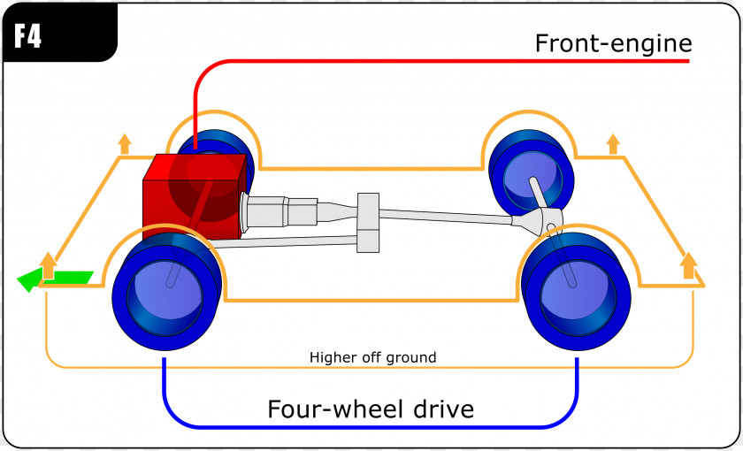 Car Front-engine, Rear-wheel-drive Layout Front-wheel Drive Front-wheel-drive Four-wheel PNG