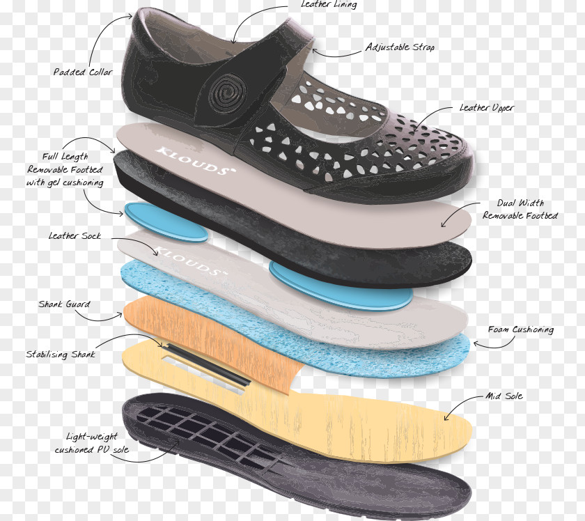 Ryka Walking Shoes For Women Sales Locations Shoe Contrefort Shank Footwear Heel PNG